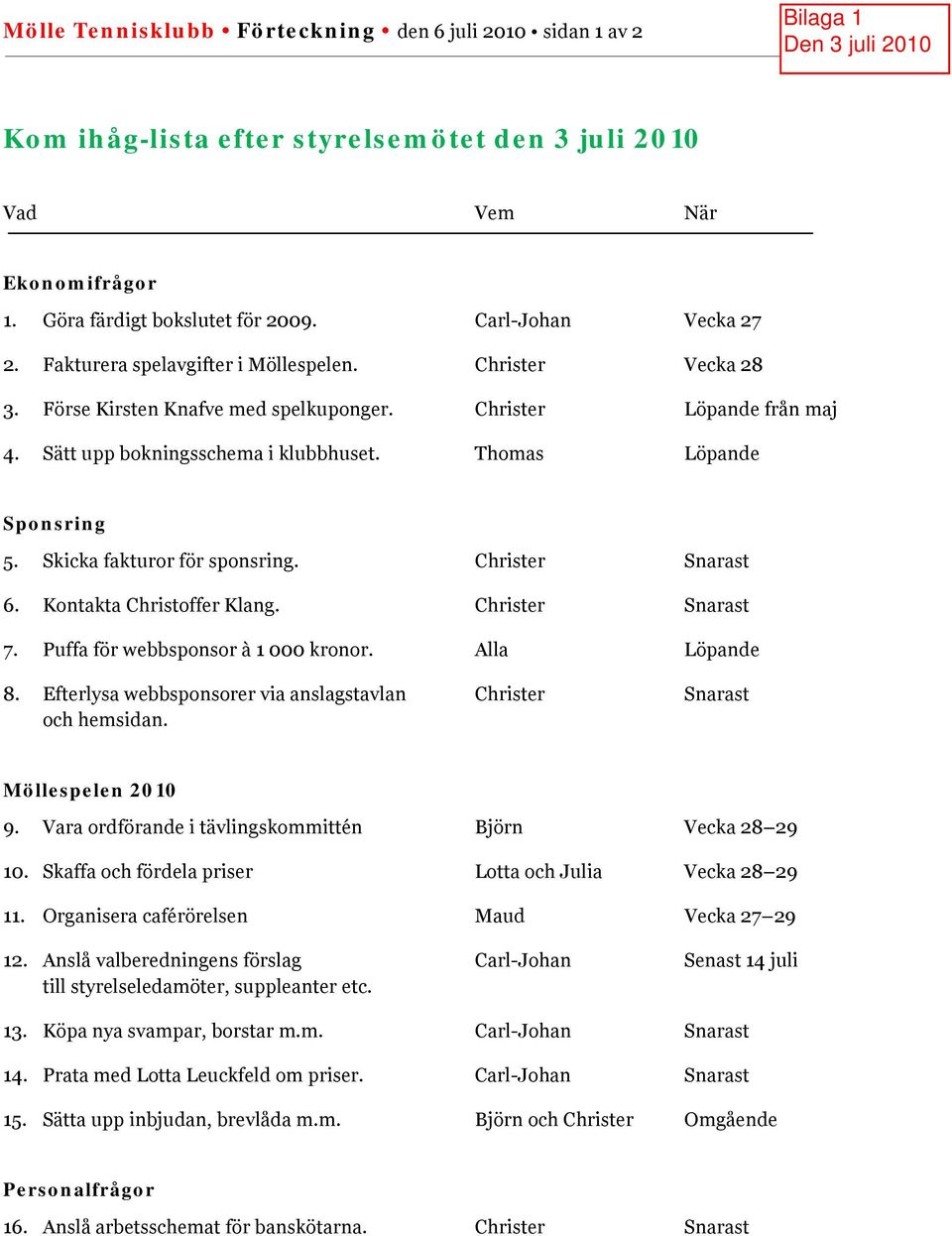 Skicka fakturor för sponsring. Christer Snarast 6. Kontakta Christoffer Klang. Christer Snarast 7. Puffa för webbsponsor à 1 000 kronor. Alla Löpande 8.