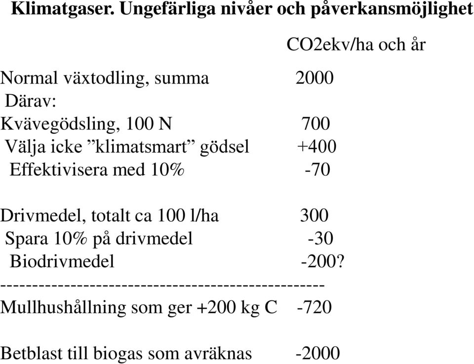 700 Välja icke klimatsmart gödsel +400 Effektivisera med 10% -70 Drivmedel, totalt ca 100 l/ha 300