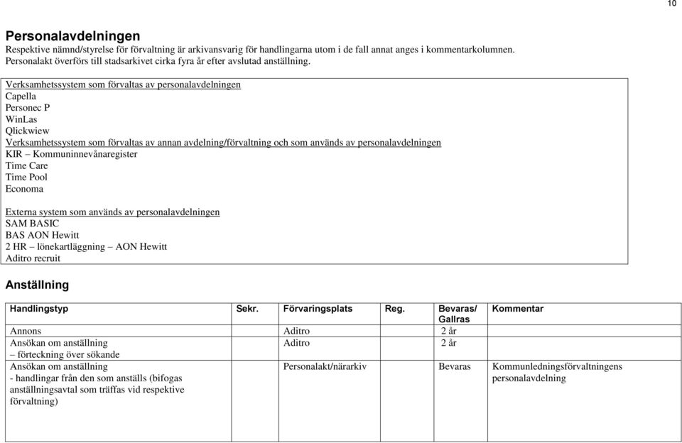 Verksamhetssystem som förvaltas av en Capella Personec P WinLas Qlickwiew Verksamhetssystem som förvaltas av annan avdelning/förvaltning och som används av en KIR Kommuninnevånaregister Time Care