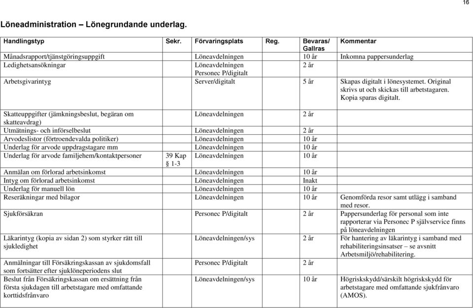 lönesystemet. Original skrivs ut och skickas till arbetstagaren. Kopia sparas digitalt.