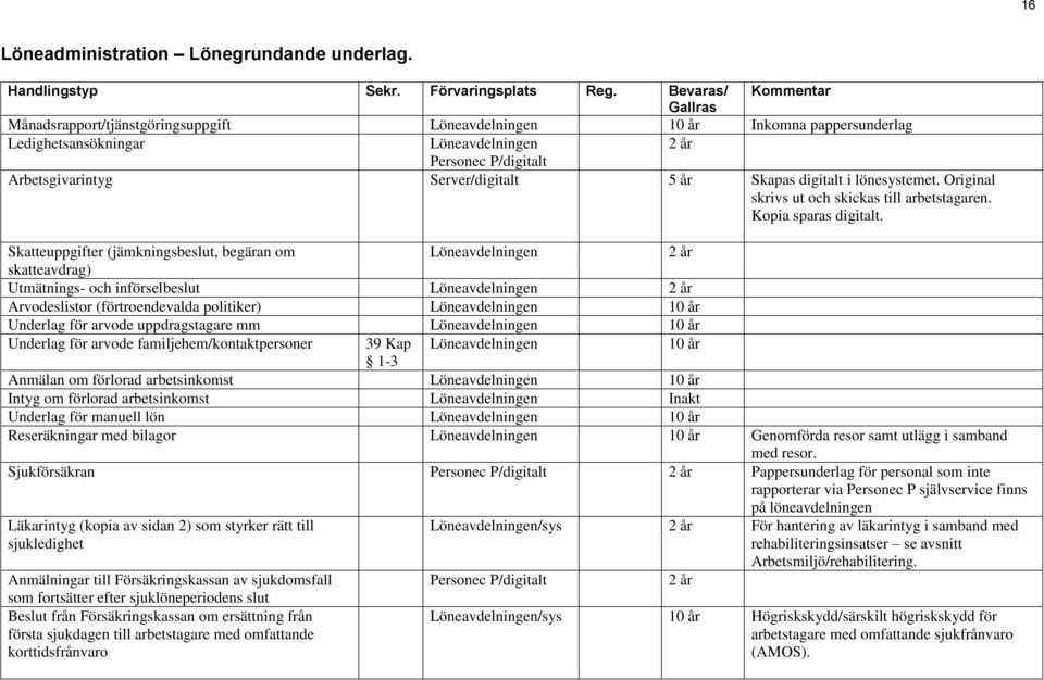 lönesystemet. Original skrivs ut och skickas till arbetstagaren. Kopia sparas digitalt.