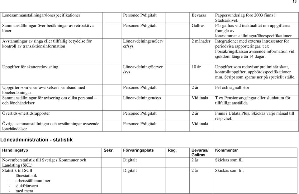 transaktionsinformation Löneavdelningen/Serv er/sys lönesammanställningar/lönespecifikationer 2 månader Integrationer med externa intressenter för periodvisa rapporteringar, t ex Försäkringskassan