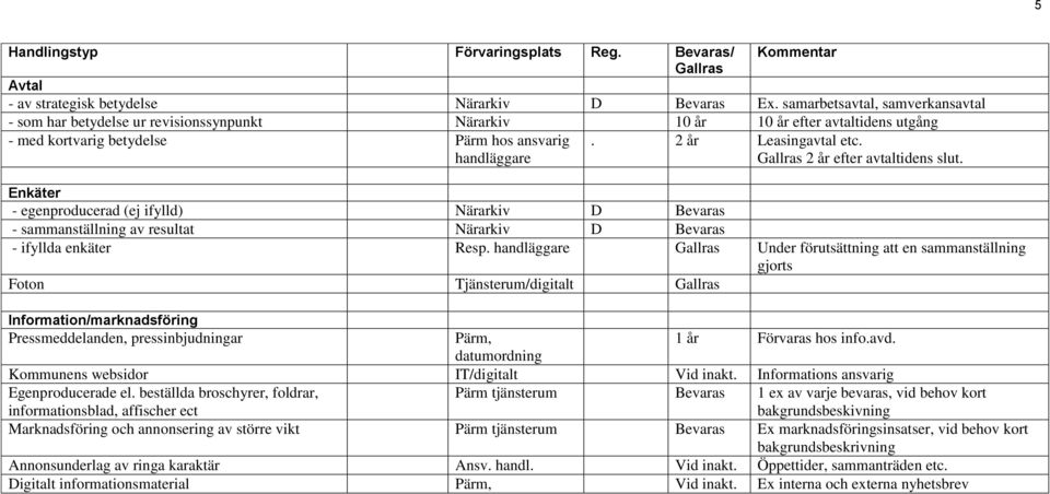 2 år efter avtaltidens slut. Enkäter - egenproducerad (ej ifylld) Närarkiv D Bevaras - sammanställning av resultat Närarkiv D Bevaras - ifyllda enkäter Resp.