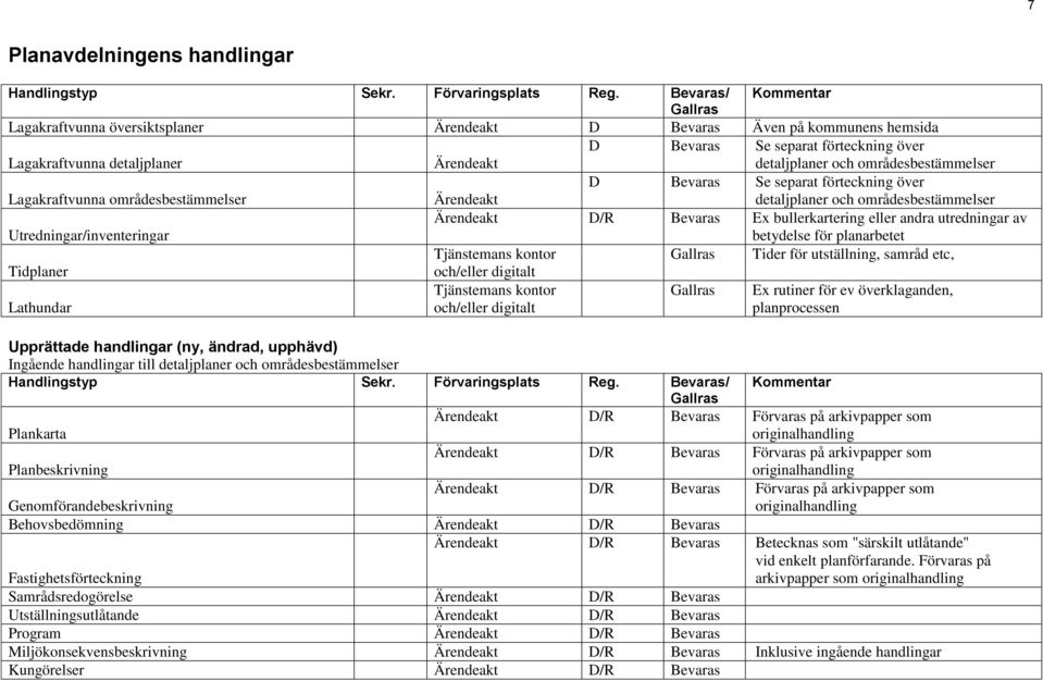 bullerkartering eller andra utredningar av betydelse för planarbetet Tjänstemans kontor Tider för utställning, samråd etc, Tidplaner och/eller digitalt Lathundar Tjänstemans kontor och/eller digitalt