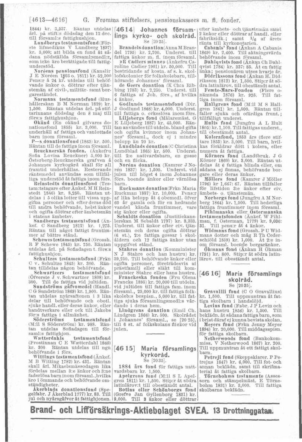 ate lifmedikus T' Lundberg 1897) Brandelsdonation(AunaMBran- Cabanis' fond (Änkan A Cabauis kr. 5,000; att bilda en fond %t s%- del 1795) kr. 2,700. Underst. till 1869) kr. 2,400.