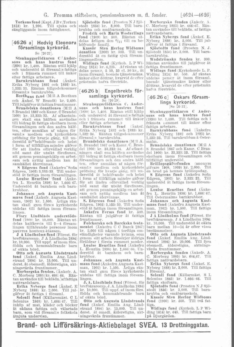 Barnkruhbans fond (Änkef. Erika Nyberg 1892 och 1893) kr. 1,333: 38. Rantan tillgodokommer försarnl:~ barnkrubba. Beethuns fond (im:ll A Beethun och Änkef. W Brandt) kr. 2,400.