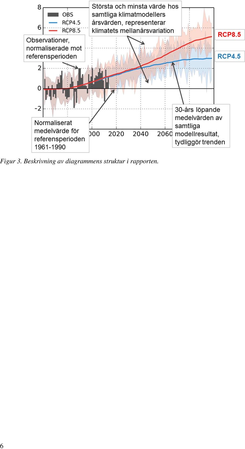 diagrammens