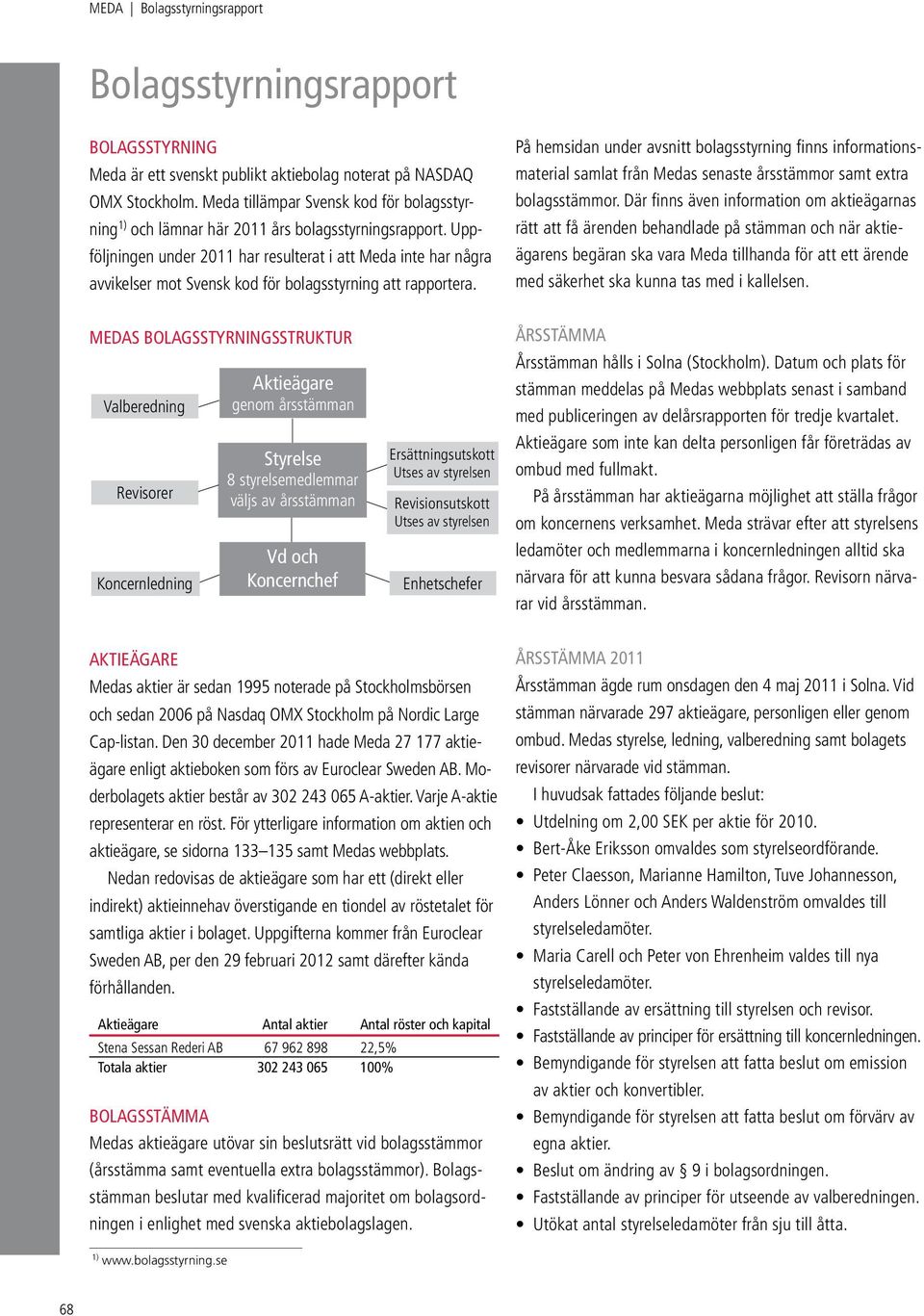 Uppföljningen under 2011 har resulterat i att Meda inte har några avvikelser mot Svensk kod för bolagsstyrning att rapportera.