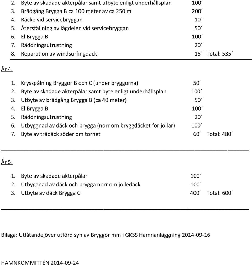 Byte av skadade akterpålar samt byte enligt underhållsplan 100 3. Utbyte av brädgång Brygga B (ca 40 meter) 50 4. El Brygga B 100 5. Räddningsutrustning 20 6.