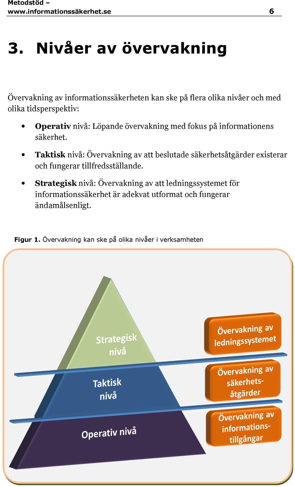 nivå: Löpande övervakning med fokus på informationens säkerhet.