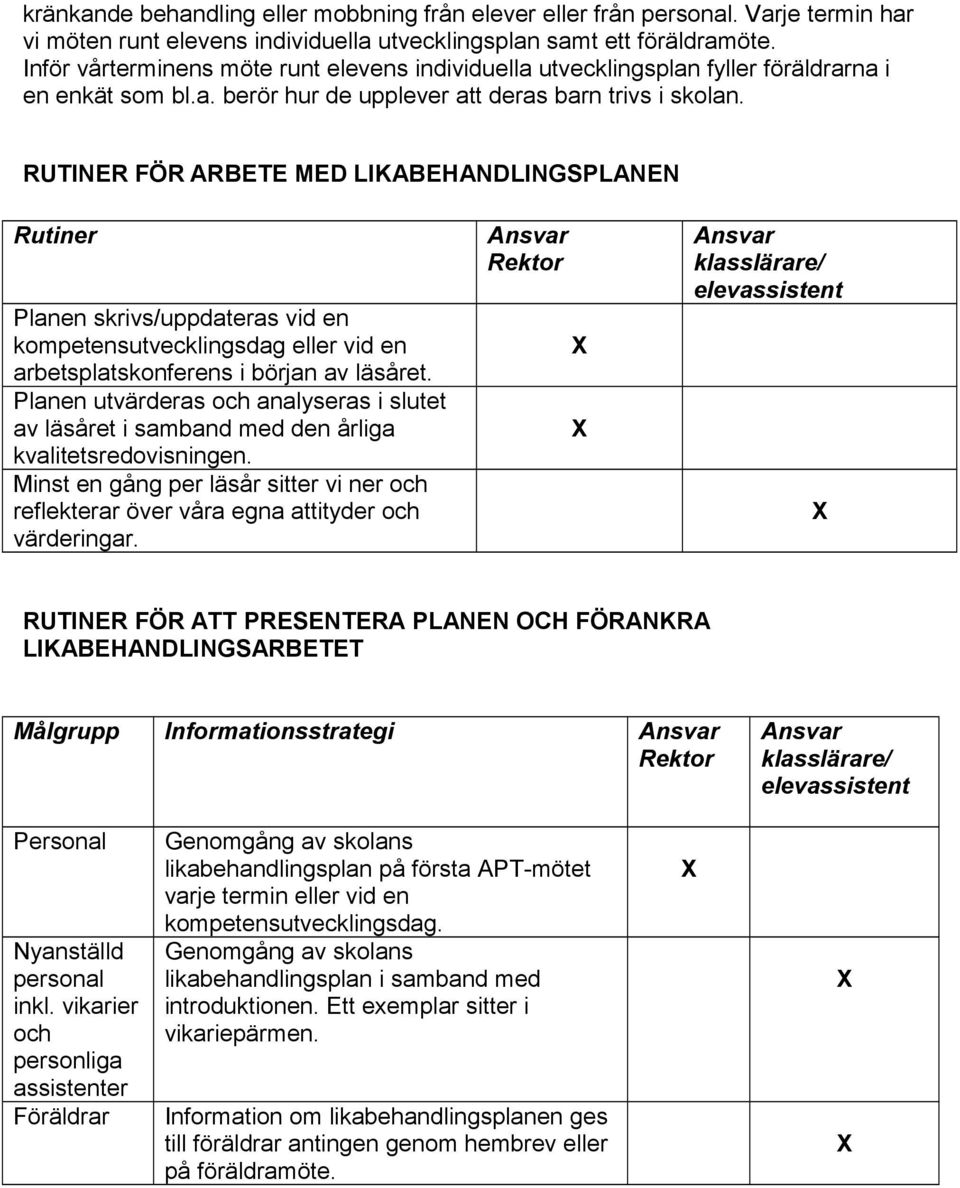 RUTINER FÖR ARBETE MED LIKABEHANDLINGSPLANEN Rutiner Planen skrivs/uppdateras vid en kompetensutvecklingsdag eller vid en arbetsplatskonferens i början av läsåret.