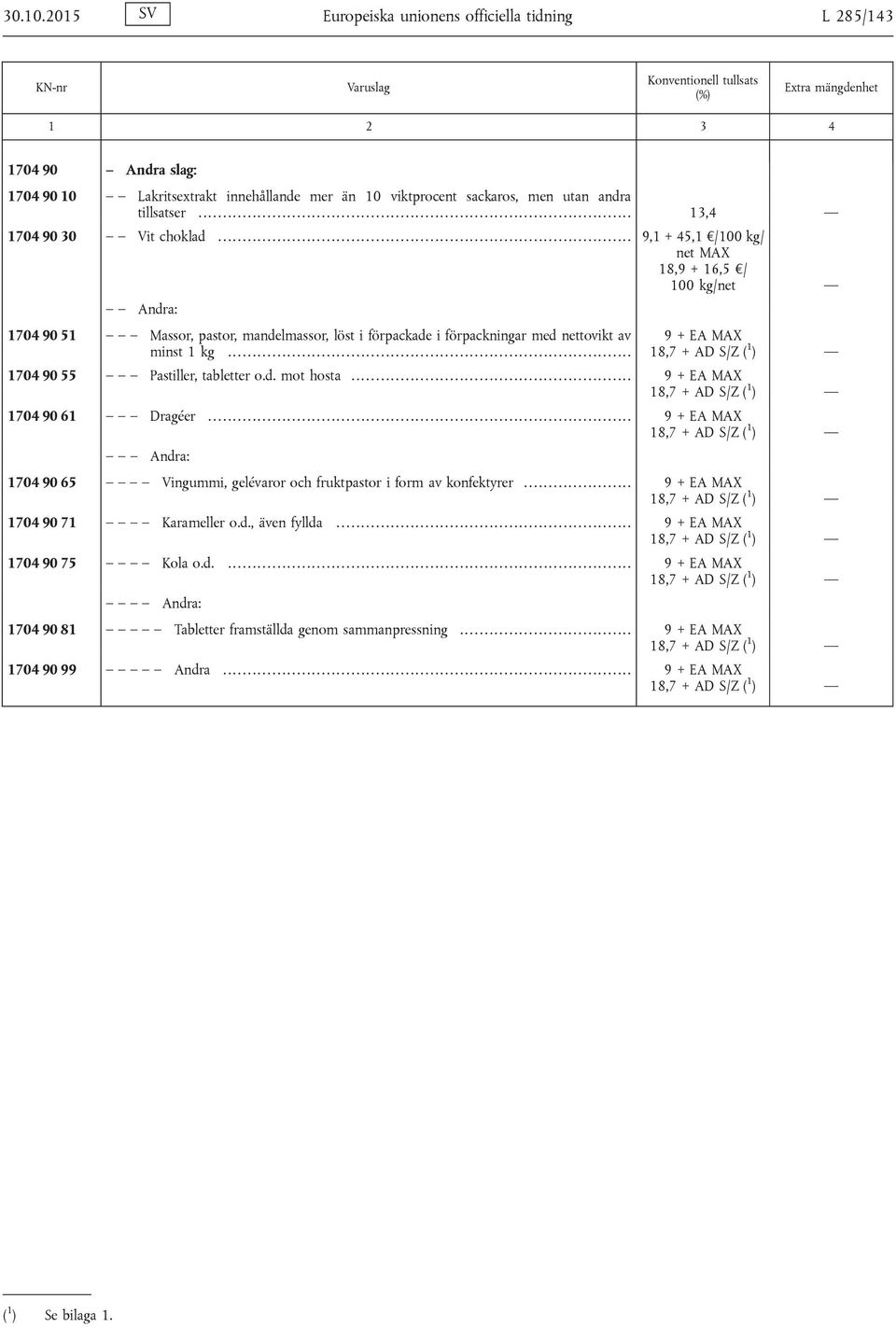 ................................................................................... 9,1 + 45,1 /100 kg/ net MAX 18,9 + 16,5 / 100 kg/ Andra: 1704 90 51 Massor, pastor, mandelmassor, löst i förpackade i förpackningar med nettovikt av minst 1 kg.