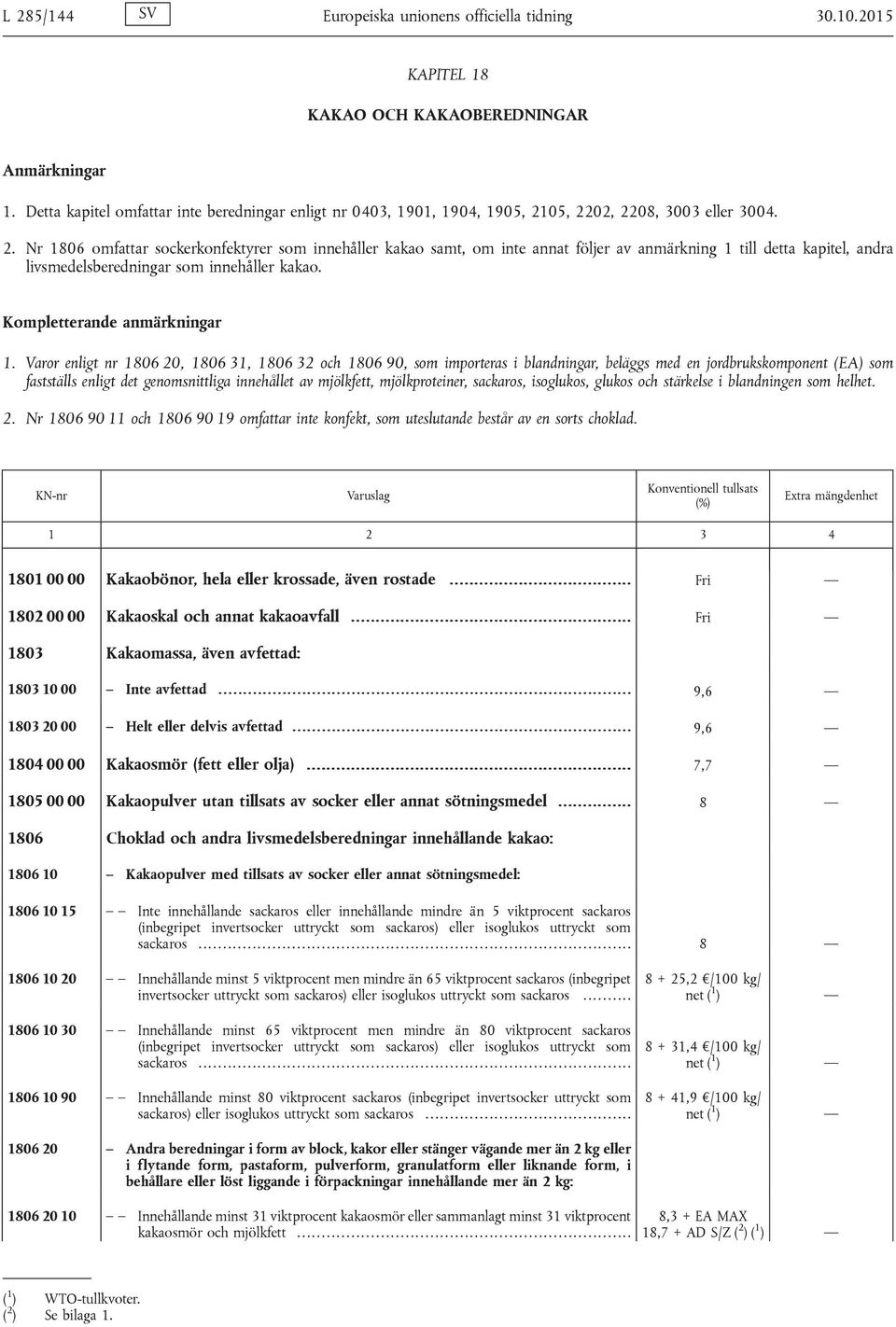 05, 2202, 2208, 3003 eller 3004. 2. Nr 1806 omfattar sockerkonfektyrer som innehåller kakao samt, om inte annat följer av anmärkning 1 till detta kapitel, andra livsmedelsberedningar som innehåller kakao.