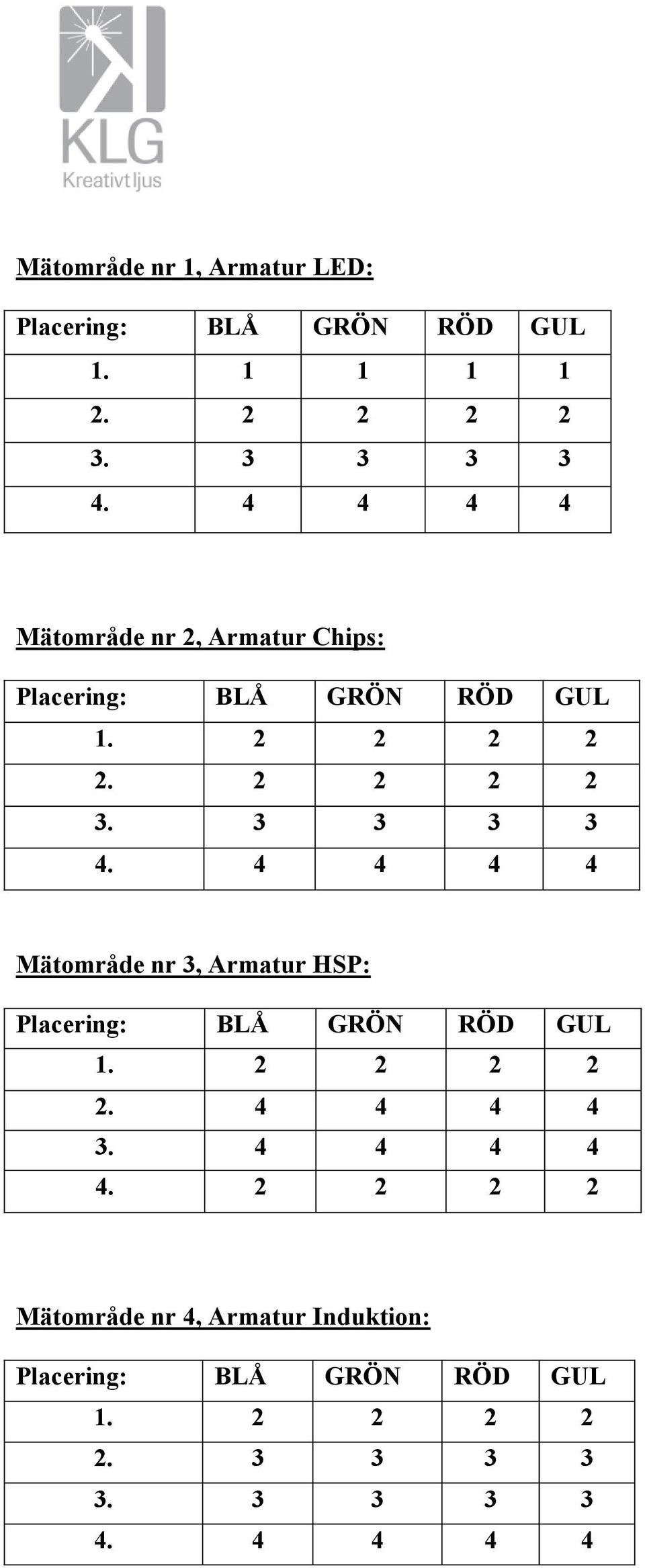 4 4 4 4 Mätområde nr 3, Armatur HSP: Placering: BLÅ GRÖN RÖD GUL 1. 2 2 2 2 2. 4 4 4 4 3. 4 4 4 4 4.