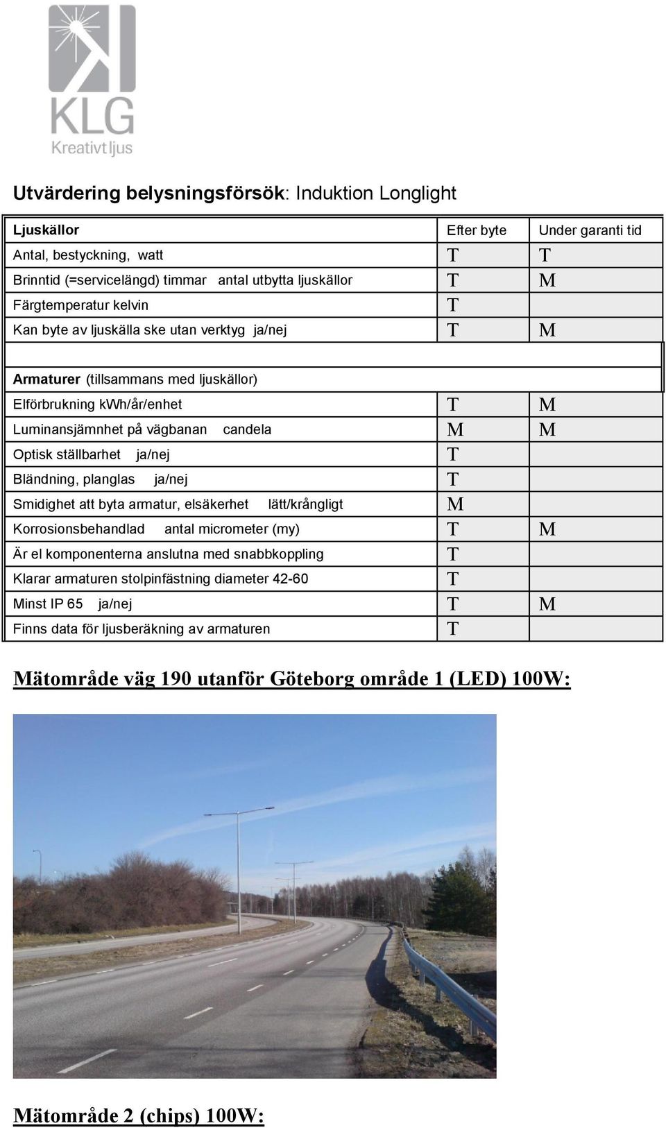 ställbarhet ja/nej T Bländning, planglas ja/nej T Smidighet att byta armatur, elsäkerhet lätt/krångligt M Korrosionsbehandlad antal micrometer (my) T M Är el komponenterna anslutna med