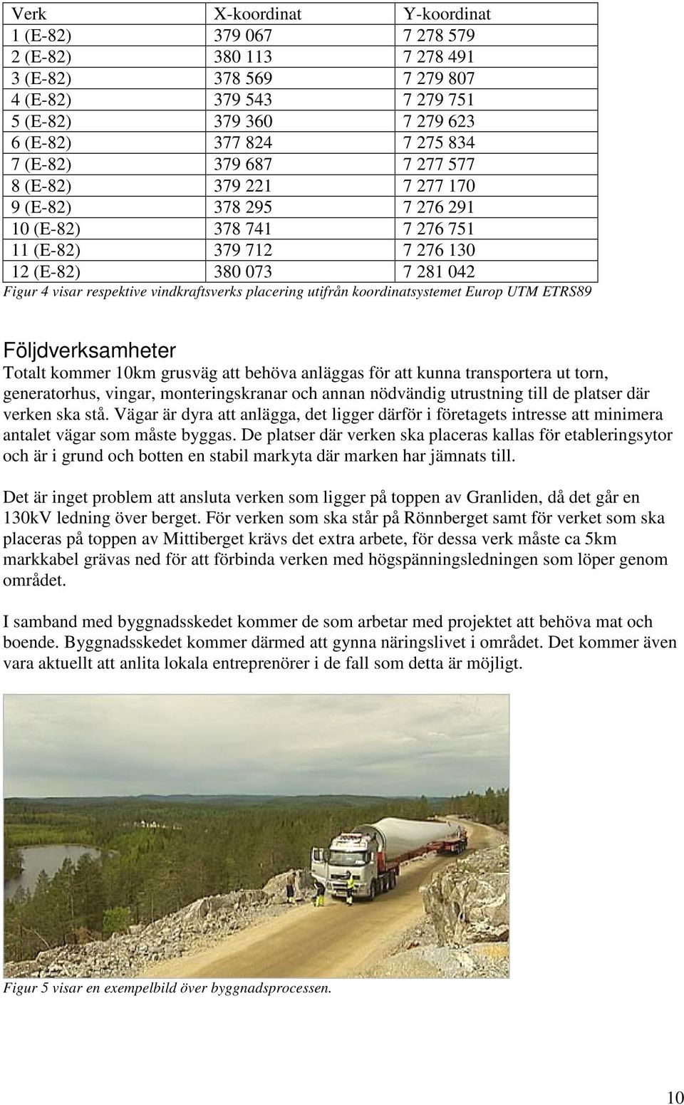 placering utifrån koordinatsystemet Europ UTM ETRS89 Följdverksamheter Totalt kommer 10km grusväg att behöva anläggas för att kunna transportera ut torn, generatorhus, vingar, monteringskranar och