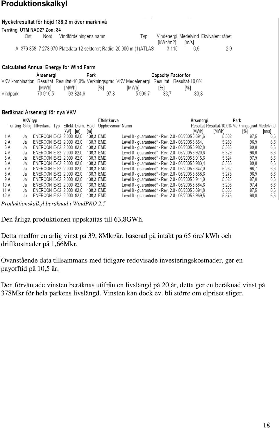 Ovanstående data tillsammans med tidigare redovisade investeringskostnader, ger en payofftid på 10,5 år.