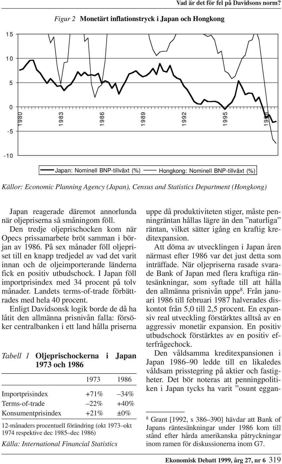 (Hongkong) Japan reagerade däremot annorlunda när oljepriserna så småningom föll. Den tredje oljeprischocken kom när Opecs prissamarbete bröt samman i början av 1986.
