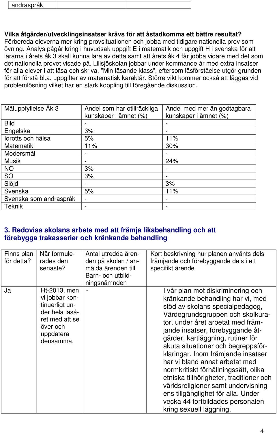 provet visade på. Lillsjöskolan jobbar under kommande år med extra insatser för alla elever i att läsa och skriva, Min läsande klass, eftersom läsförståelse utgör grunden för att förstå bl.a. uppgifter av matematisk karaktär.