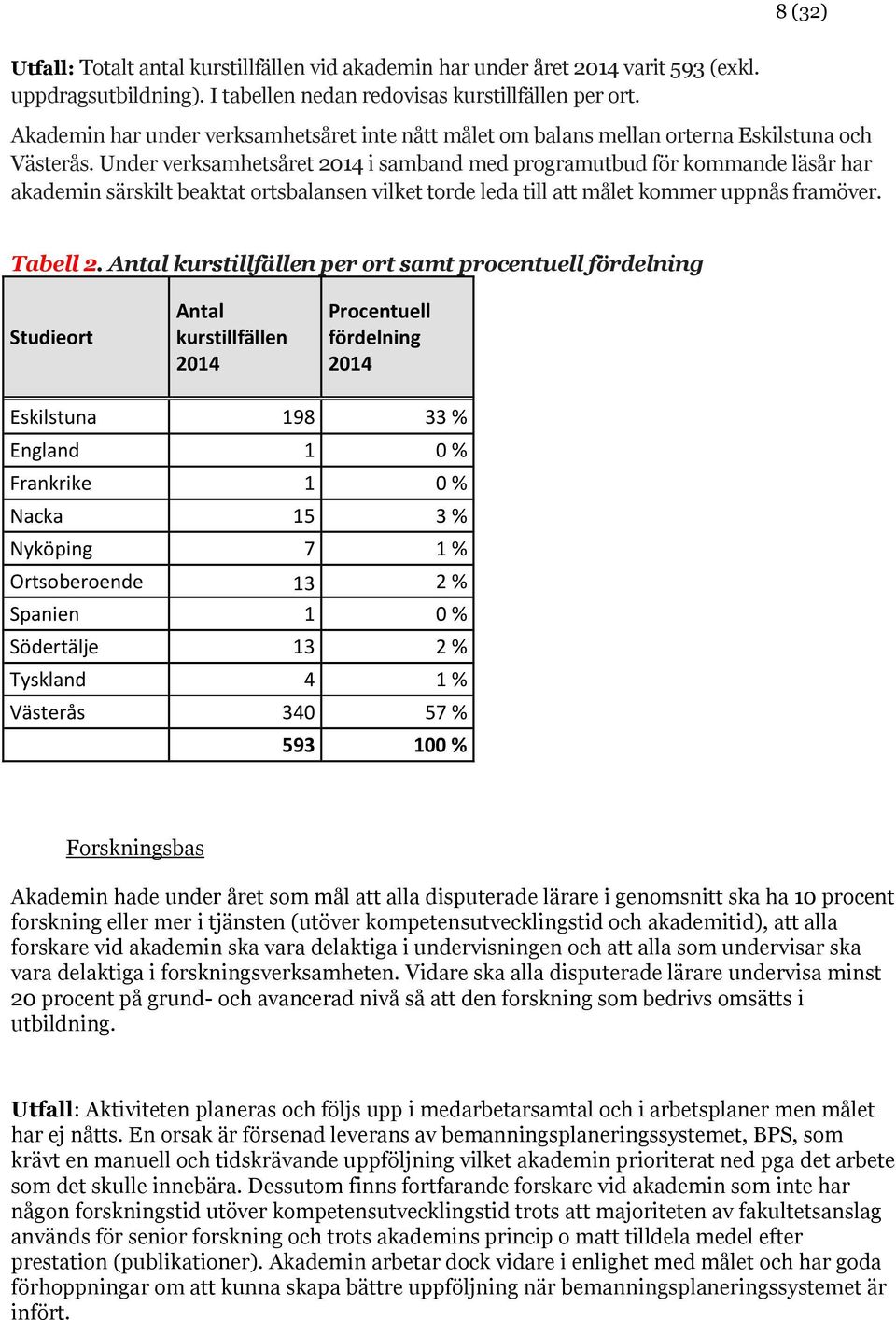 Under verksamhetsåret 2014 i samband med programutbud för kommande läsår har akademin särskilt beaktat ortsbalansen vilket torde leda till att målet kommer uppnås framöver. Tabell 2.