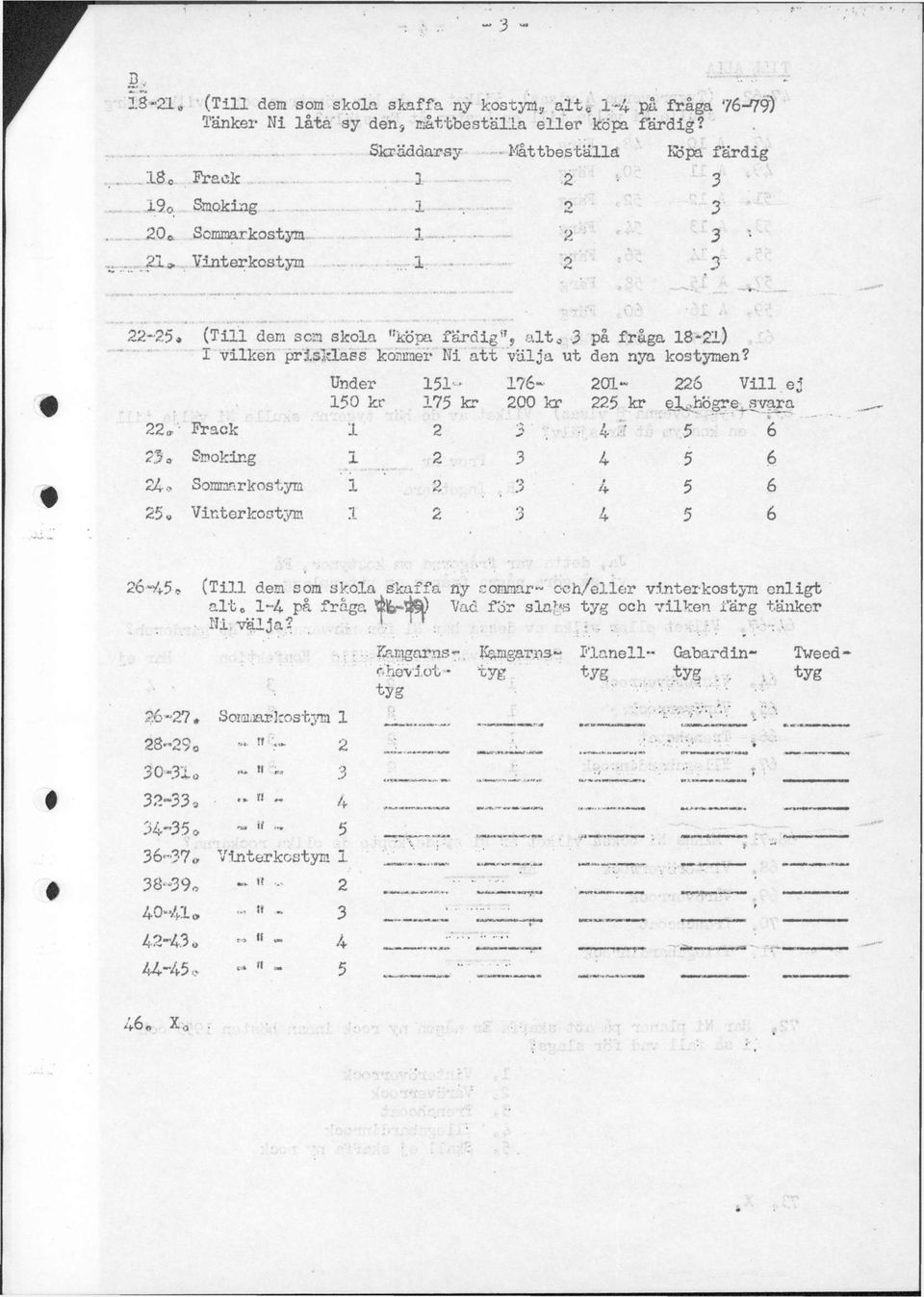 .. 0 1 2 Köpa färdig 3 3 3 22-25* (Till dem som skola "köpa färdig it s alt 0 3 på fråga 18-2l) I vilken prisklass kommer Ni att välja ut den nya kostymen?