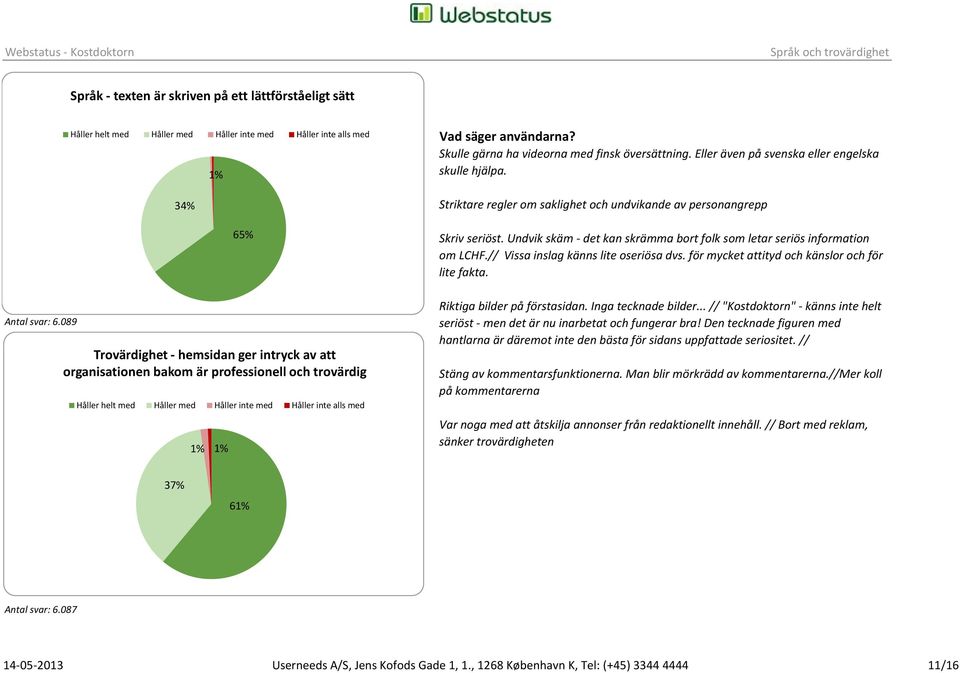 Eller även på svenska eller engelska skulle hjälpa. Striktare regler om saklighet och undvikande av personangrepp Skriv seriöst.