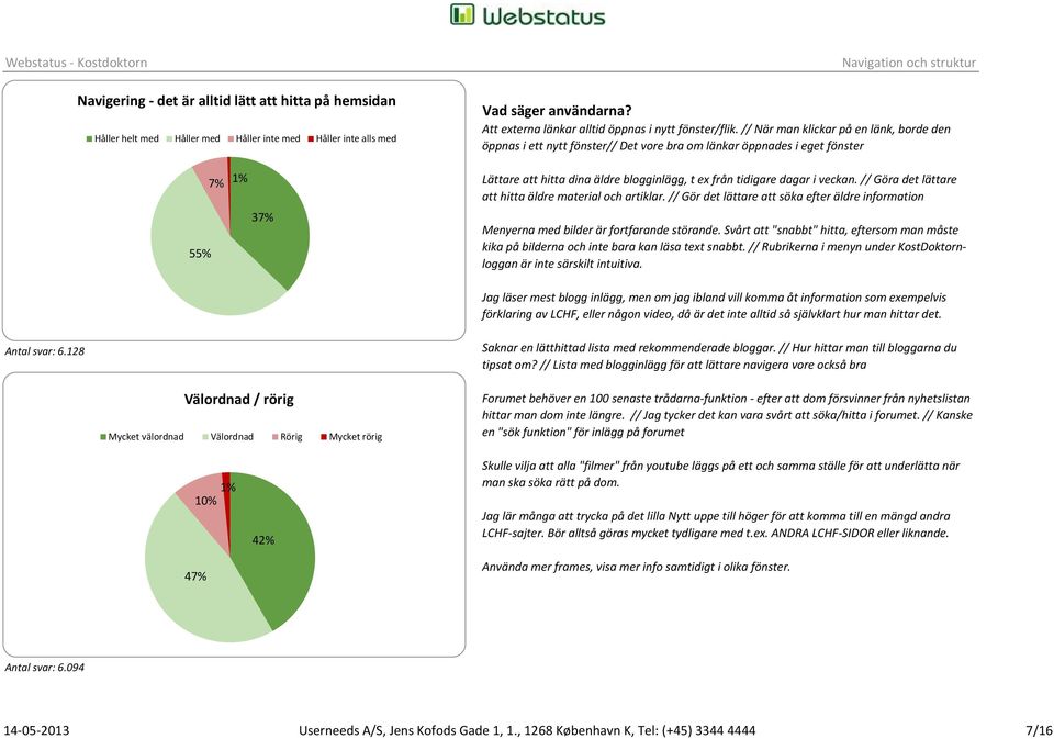 // Göra det lättare att hitta äldre material och artiklar. // Gör det lättare att söka efter äldre information Menyerna med bilder är fortfarande störande.