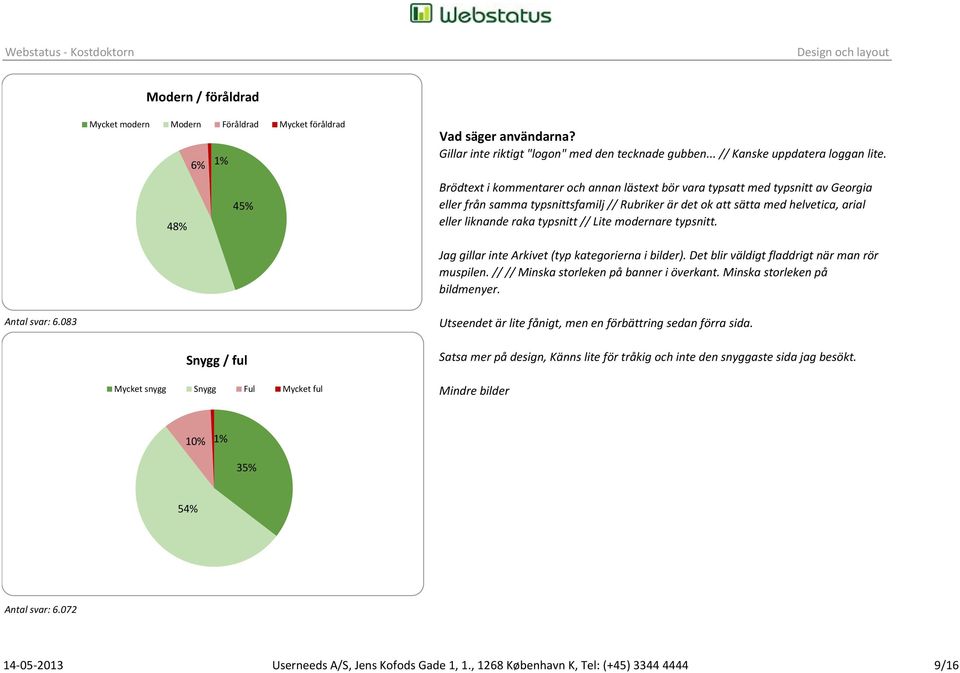 Brödtext i kommentarer och annan lästext bör vara typsatt med typsnitt av Georgia eller från samma typsnittsfamilj // Rubriker är det ok att sätta med helvetica, arial eller liknande raka typsnitt //