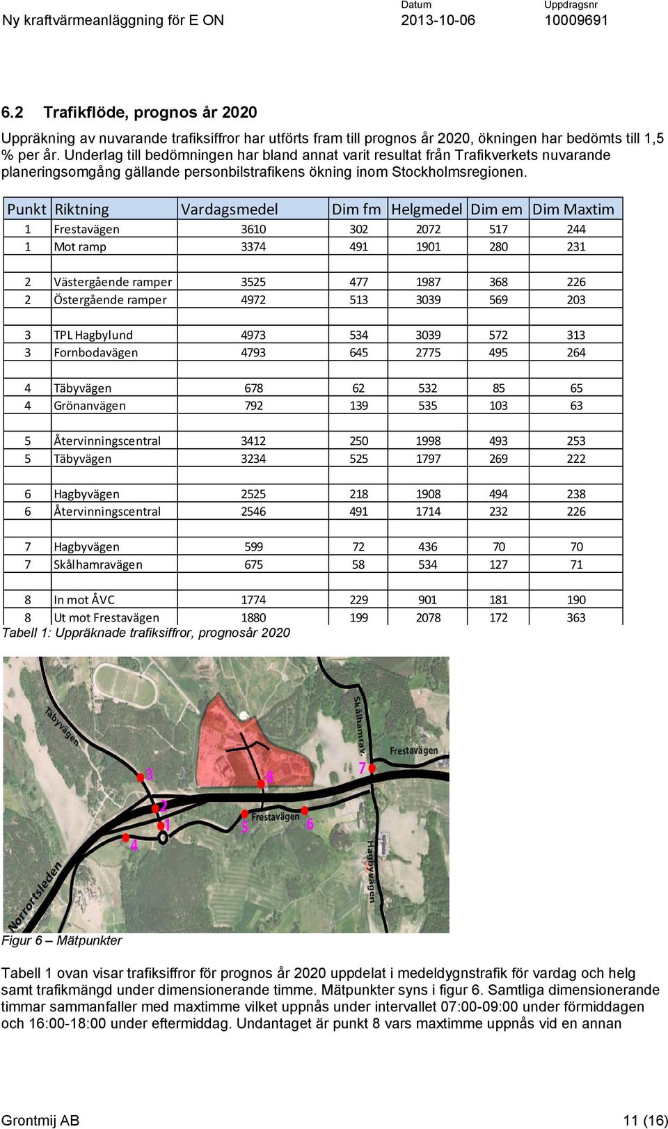 Punkt Riktning Vardagsmedel Dim fm Helgmedel Dim em Dim Maxtim 1 Frestavägen 3610 302 2072 517 244 1 Mot ramp 3374 491 1901 280 231 2 Västergående ramper 3525 477 1987 368 226 2 Östergående ramper