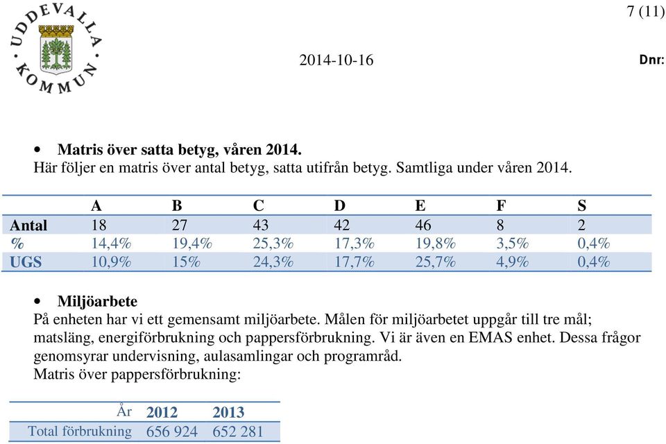 enheten har vi ett gemensamt miljöarbete. Målen för miljöarbetet uppgår till tre mål; matsläng, energiförbrukning och pappersförbrukning.