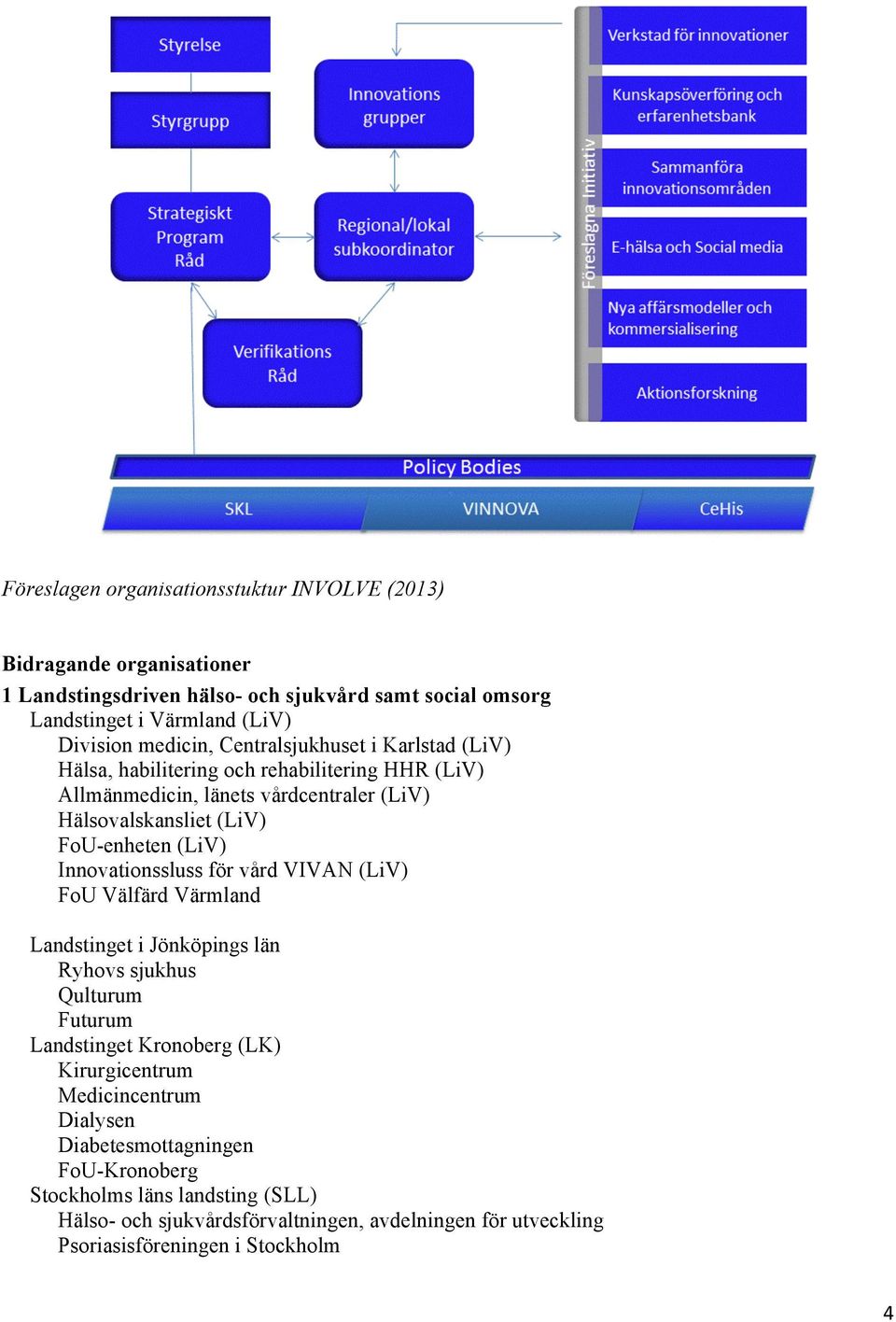 (LiV) Innovationssluss för vård VIVAN (LiV) FoU Välfärd Värmland Landstinget i Jönköpings län Ryhovs sjukhus Qulturum Futurum Landstinget Kronoberg (LK) Kirurgicentrum