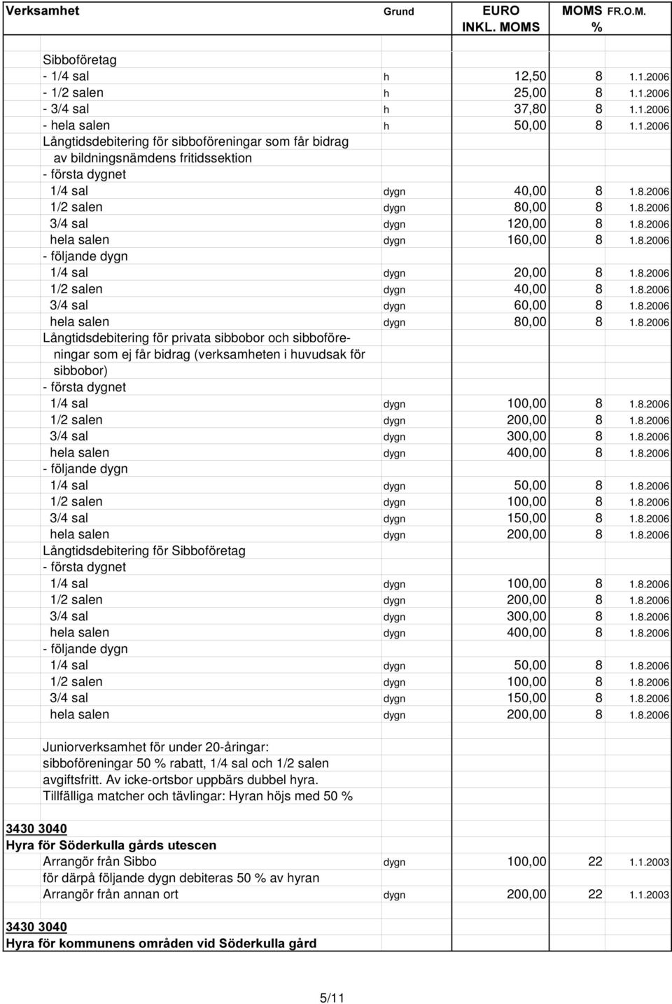 8.2006 hela salen dygn 80,00 8 1.8.2006 Långtidsdebitering för privata sibbobor och sibboföreningar som ej får bidrag (verksamheten i huvudsak för sibbobor) - första dygnet 1/4 sal dygn 100,00 8 1.8.2006 1/2 salen dygn 200,00 8 1.