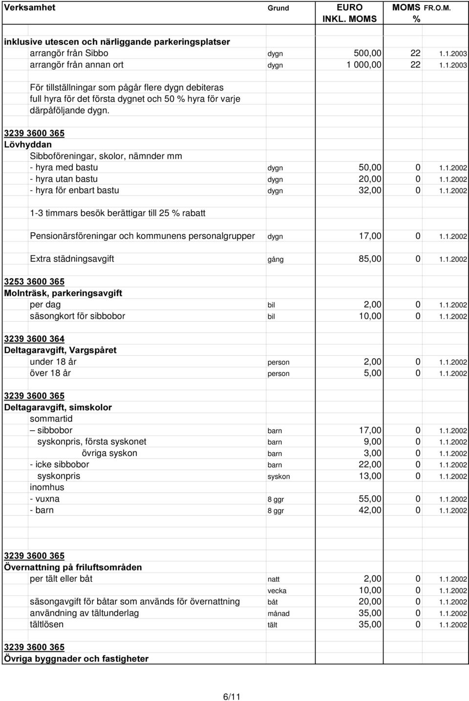 / YK\GGDQ Sibboföreningar, skolor, nämnder mm - hyra med bastu dygn 50,00 0 1.1.2002 - hyra utan bastu dygn 20,00 0 1.1.2002 - hyra för enbart bastu dygn 32,00 0 1.1.2002 1-3 timmars besök berättigar till 25 % rabatt Pensionärsföreningar och kommunens personalgrupper dygn 17,00 0 1.