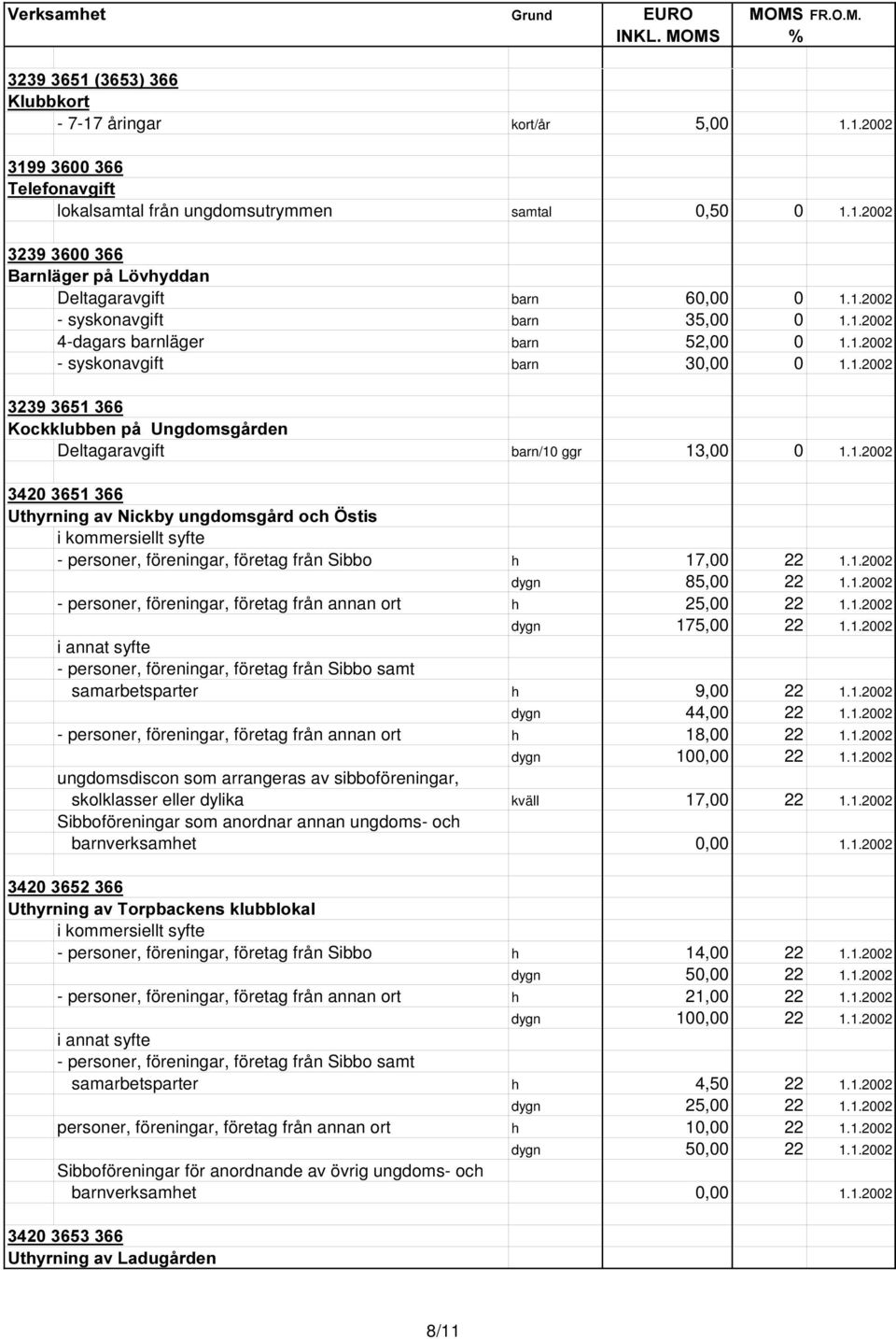 1.2002 dygn 85,00 22 1.1.2002 - personer, föreningar, företag från annan ort h 25,00 22 1.1.2002 dygn 175,00 22 1.1.2002 i annat syfte - personer, föreningar, företag från Sibbo samt samarbetsparter h 9,00 22 1.