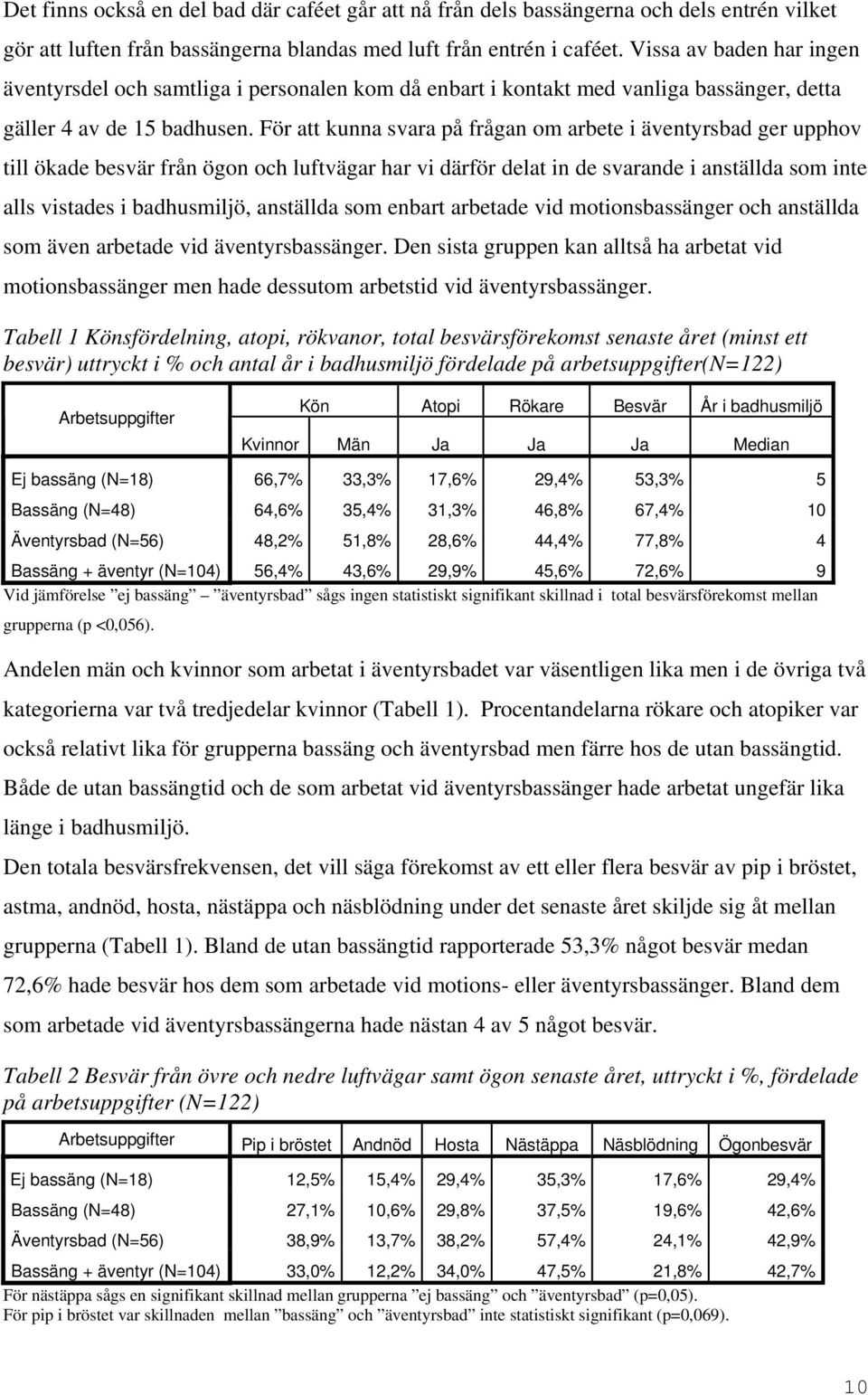 För att kunna svara på frågan om arbete i äventyrsbad ger upphov till ökade besvär från ögon och luftvägar har vi därför delat in de svarande i anställda som inte alls vistades i badhusmiljö,