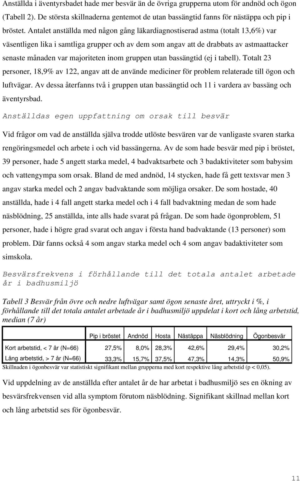 inom gruppen utan bassängtid (ej i tabell). Totalt 23 personer, 18,9% av 122, angav att de använde mediciner för problem relaterade till ögon och luftvägar.