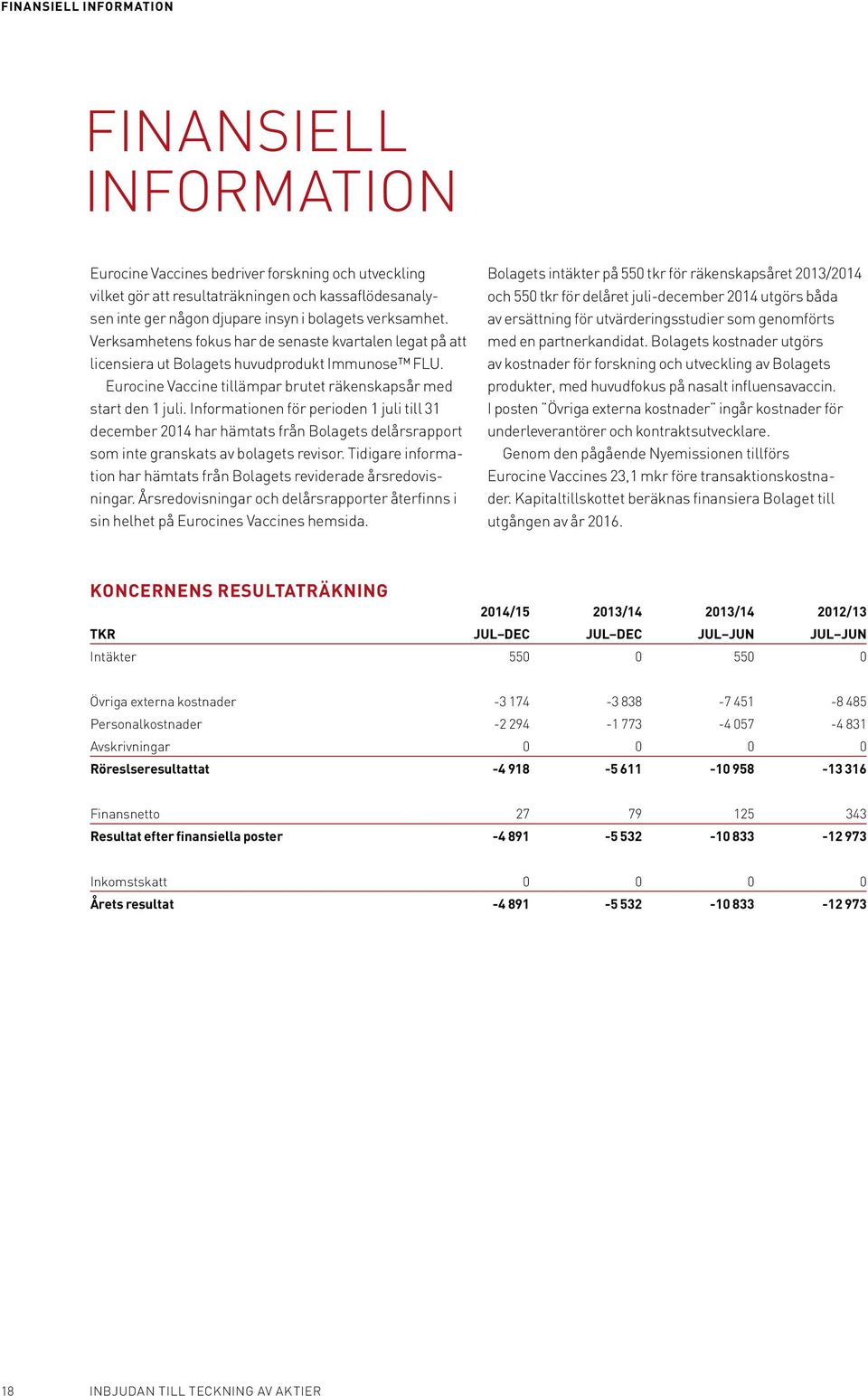 Informationen för perioden 1 juli till 31 december 2014 har hämtats från Bolagets delårsrapport som inte granskats av bolagets revisor.