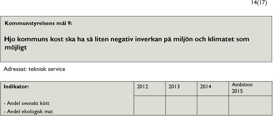 möjligt Adressat: teknisk service Indikator: 2012 2013