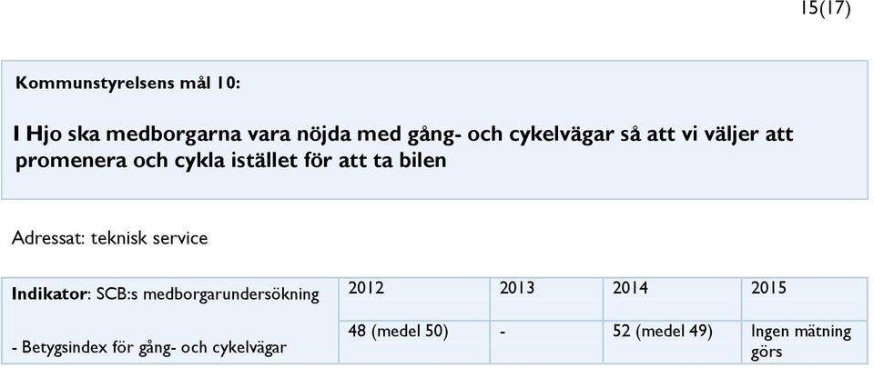 Adressat: teknisk service Indikator: SCB:s medborgarundersökning - Betygsindex för