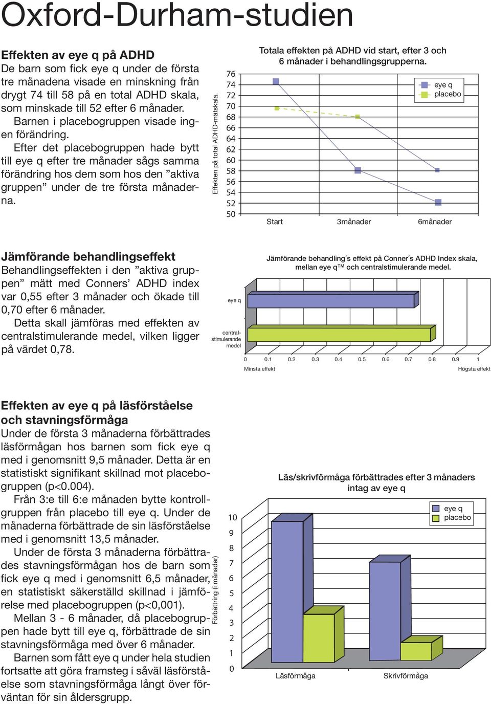 Efter det placebogruppen hade bytt till eye q efter tre månader sågs samma förändring hos dem som hos den aktiva gruppen under de tre första månaderna.