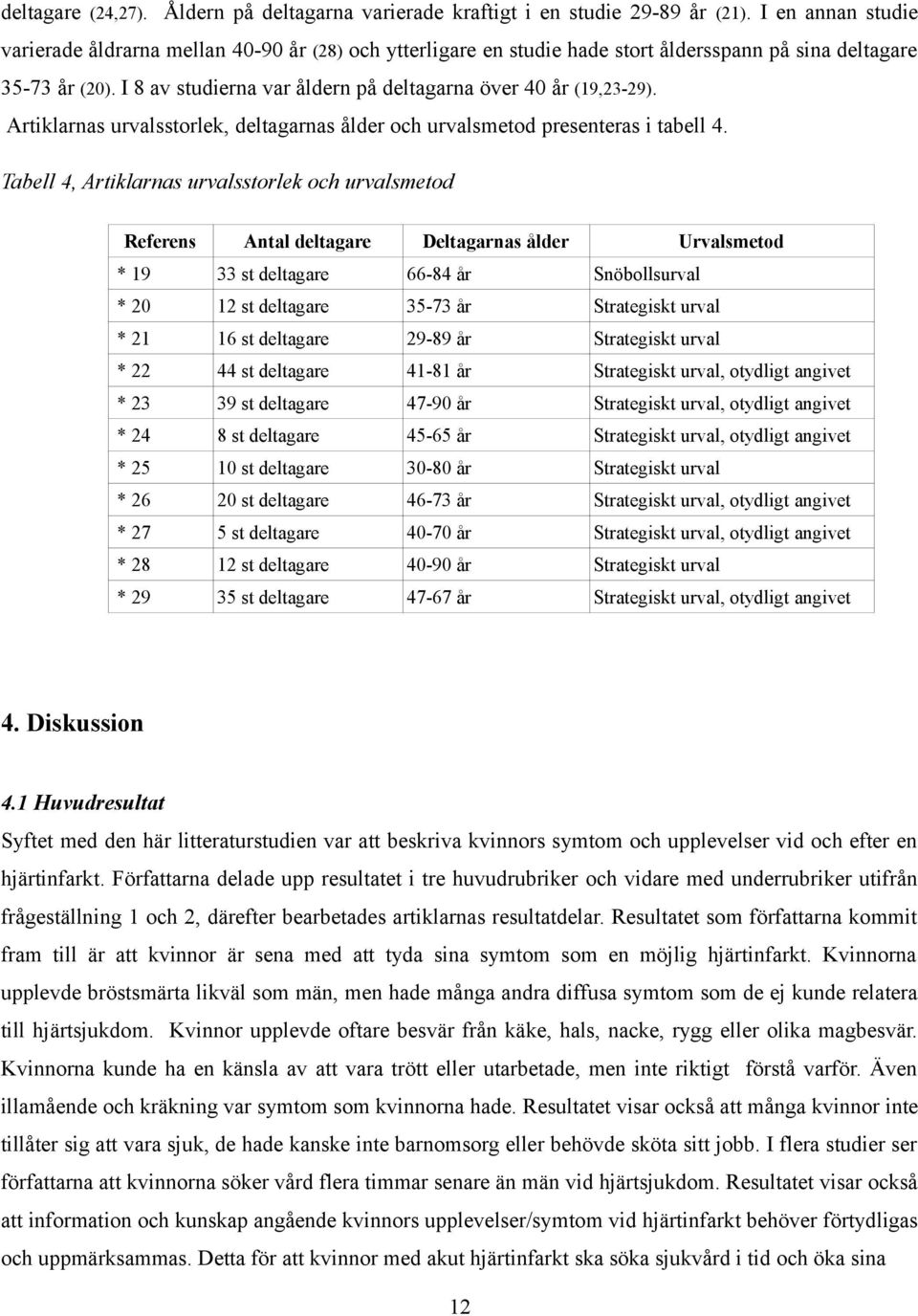 I 8 av studierna var åldern på deltagarna över 40 år (19,23-29). Artiklarnas urvalsstorlek, deltagarnas ålder och urvalsmetod presenteras i tabell 4.