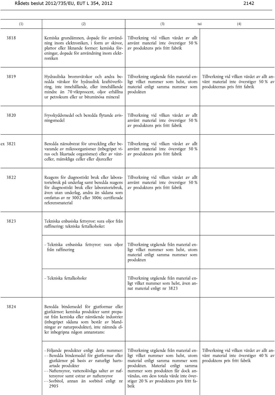 bituminösa mineral produkternas pris fritt fabrik 3820 Frysskyddsmedel beredda flytande avisningsmedel av ex 3821 Beredda närsubstrat för utveckling bevarande av mikroorganismer (inbegripet virus