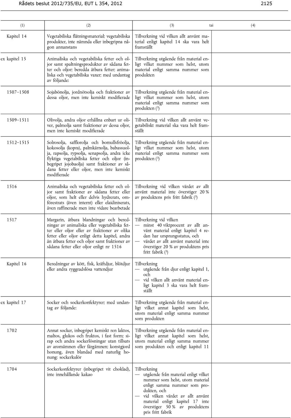 vara helt framställt 1507 1508 Sojabönolja, jordnötsolja fraktioner av dessa oljor, men inte kemiskt modifierade 1509 1511 Olivolja, andra oljor erhållna enbart ur oliver, palmolja samt fraktioner av