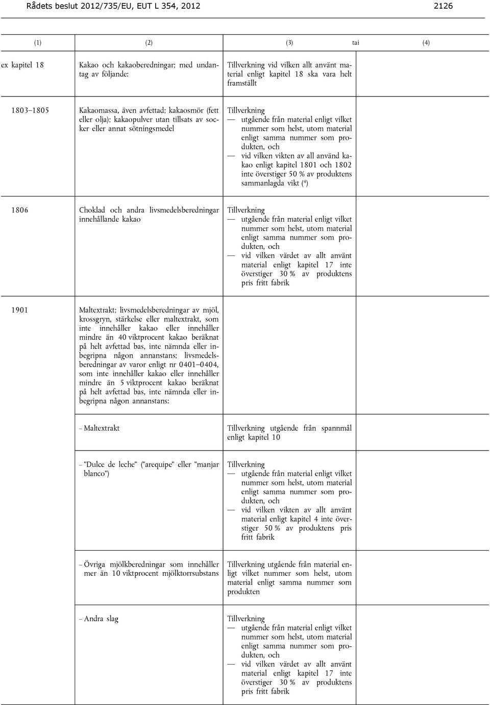 överstiger 50 % av s sammanlagda vikt ( 4 ) 1806 Choklad andra livsmedelsberedningar innehållande kakao enligt samma nummer som, material enligt kapitel 17 inte överstiger 30 % av s pris fritt fabrik