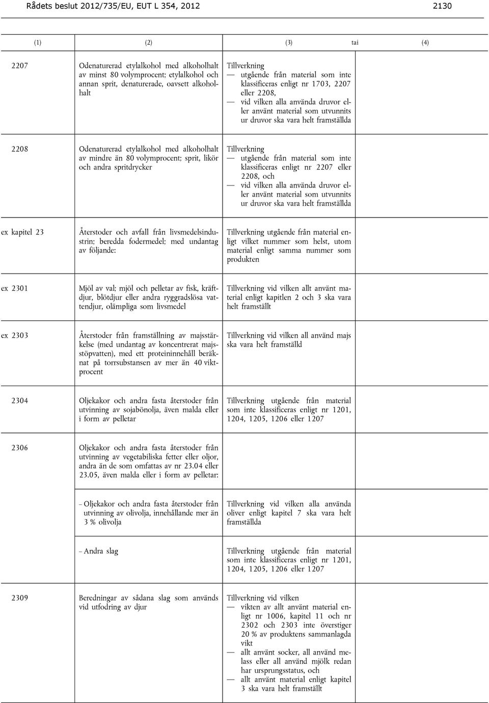 alkoholhalt av mindre än 80 volymprocent; sprit, likör andra spritdrycker utgående från material som inte klassificeras enligt nr 2207 2208, vid vilken alla använda druvor använt material som