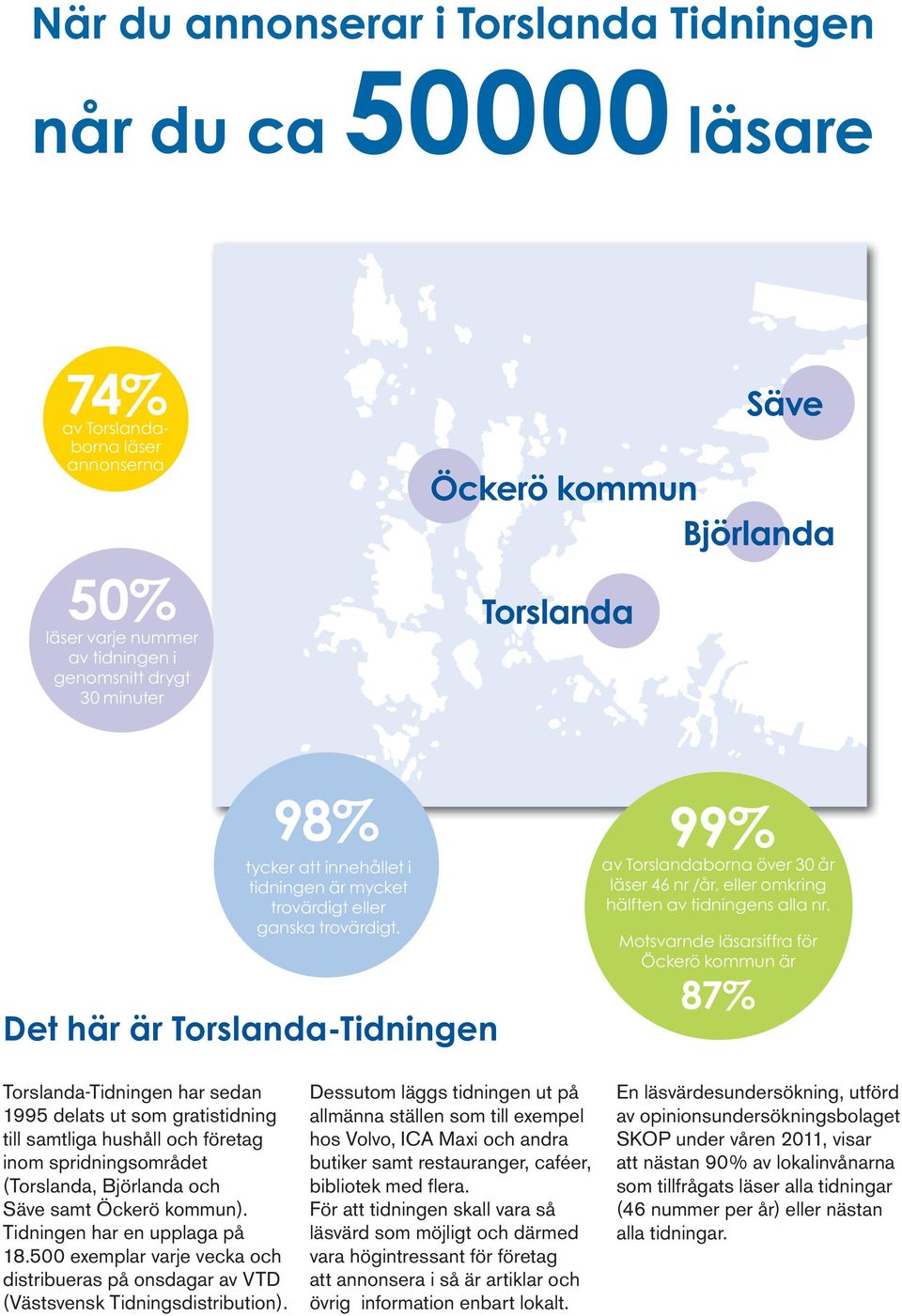 Mosvande läsasiffa fö Öckeö kommun ä 87% Toslanda-Tidningen ha sedan 1995 delas u som gaisidning ill samliga hushåll och föeag inom spidningsomåde (Toslanda, Bjölanda och Säve sam Öckeö kommun).