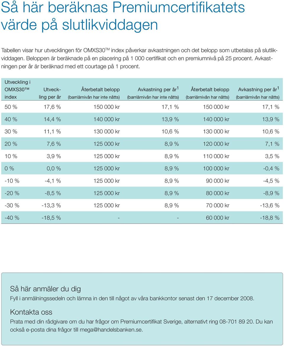 (barriärnivån har inte nåtts) Avkastning per år 1 (barriärnivån har inte nåtts) Återbetalt belopp (barriärnivån har nåtts) Avkastning per år 1 (barriärnivån har nåtts) 50 % 17,6 % 150 000 kr 17,1 %