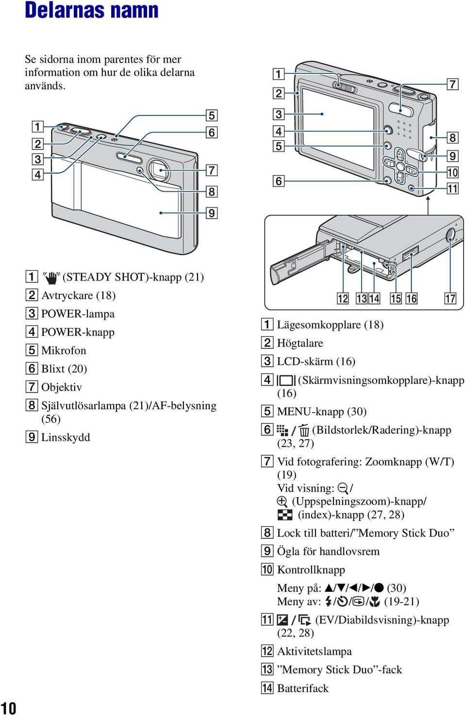 Lägesomkopplare (18) B Högtalare C LCD-skärm (16) D (Skärmvisningsomkopplare)-knapp (16) E MENU-knapp (30) F (Bildstorlek/Radering)-knapp (23, 27) G Vid fotografering: Zoomknapp