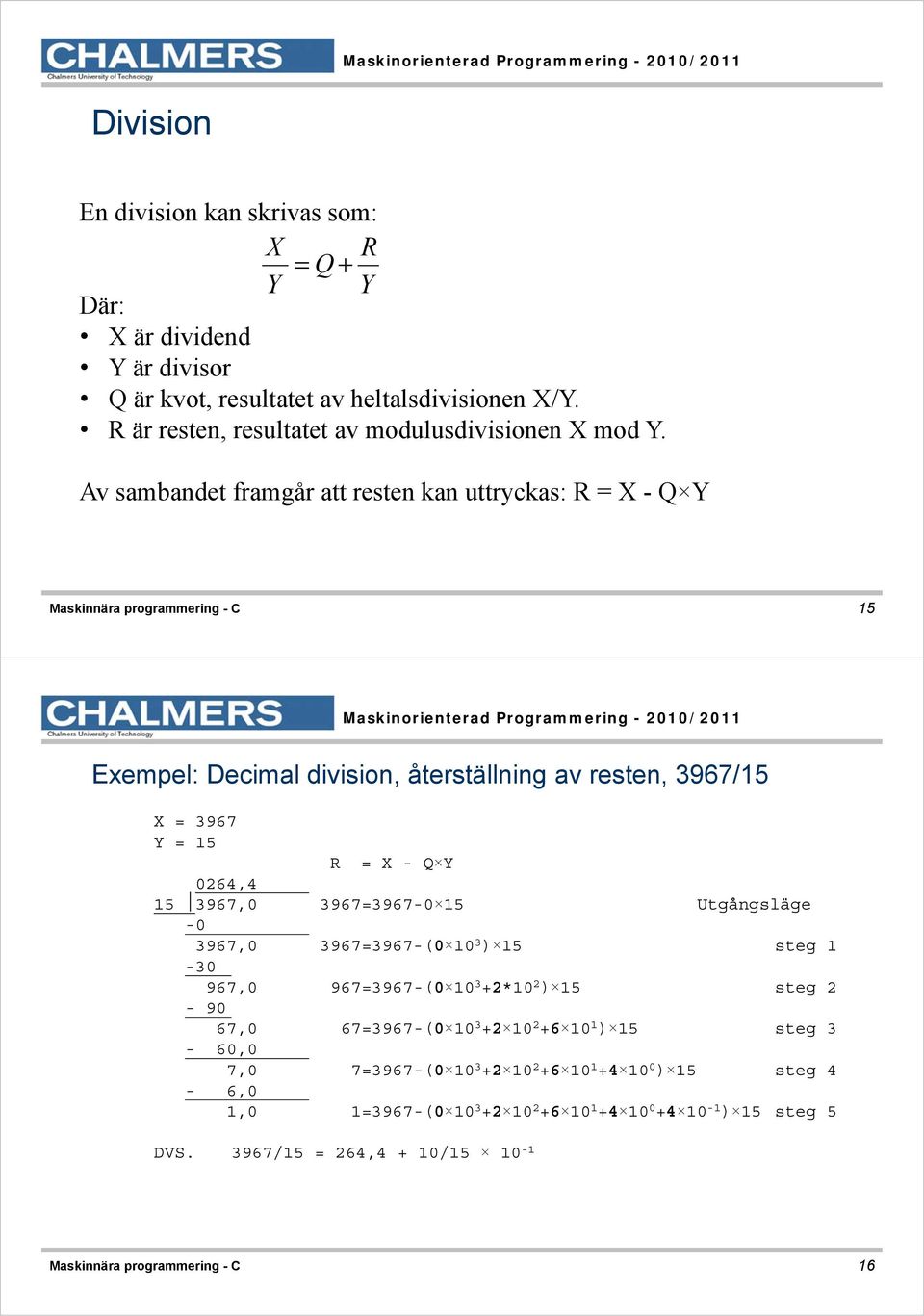 0264,4 15 3967,0 3967=3967-0 15 Utgångsläge -0 3967,0 3967=3967-(0 10 3 ) 15 steg 1-30 967,0 967=3967-(0 10 3 +2*10 2 ) 15 steg 2-90 67,0 67=3967-(0 10 3 +2 10 2 +6 10 1 ) 15 steg