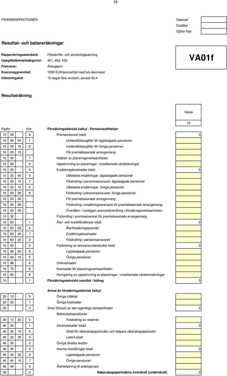 4 VA01f Resultaträkning Värde 10 Radnr Knr Försäkringsteknisk kalkyl - Pensionsstiftelser 10 05 6 Premieinkomst totalt 0 10 05 05 1 Understödsavgifter för lagstadgade pensioner 10 05 10 8